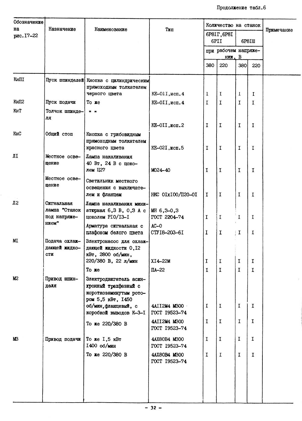 Список елементів схеми електрической принципиальной консольно-фрезерного верстата
